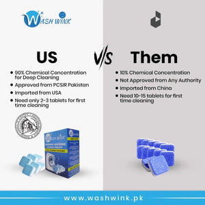 FLUX Washing Machine Cleaner & Descaler