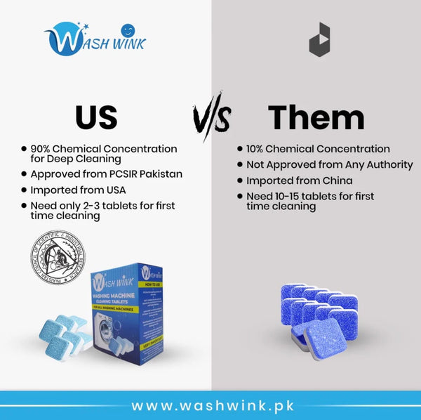 FLUX Washing Machine Cleaner & Descaler